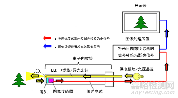 江蘇省電子泌尿系統(tǒng)內(nèi)窺鏡技術(shù)審評(píng)要點(diǎn)