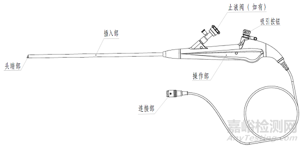 江蘇省電子泌尿系統(tǒng)內(nèi)窺鏡技術(shù)審評(píng)要點(diǎn)