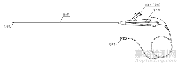 江蘇省電子泌尿系統(tǒng)內(nèi)窺鏡技術(shù)審評(píng)要點(diǎn)