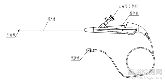 江蘇省電子泌尿系統(tǒng)內(nèi)窺鏡技術(shù)審評(píng)要點(diǎn)