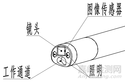 江蘇省電子泌尿系統(tǒng)內(nèi)窺鏡技術(shù)審評(píng)要點(diǎn)