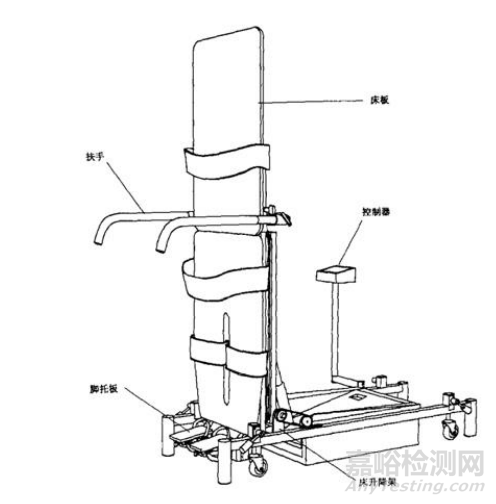 江蘇省康復(fù)訓(xùn)練床技術(shù)審評要點(diǎn)