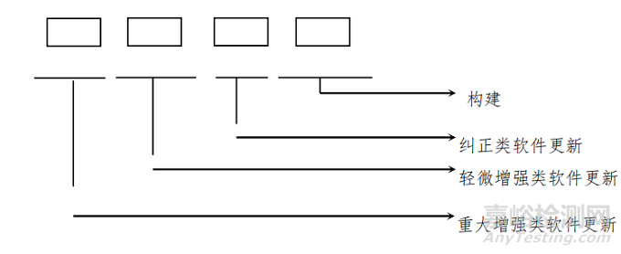 江蘇省康復(fù)訓(xùn)練床技術(shù)審評要點(diǎn)