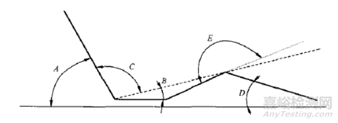江蘇省康復(fù)訓(xùn)練床技術(shù)審評要點(diǎn)