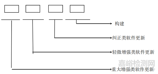 江蘇省氣動(dòng)脈沖振蕩排痰設(shè)備技術(shù)審評(píng)要點(diǎn)
