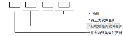 江蘇省X射線探測器及其影像系統(tǒng)技術(shù)審評要點 