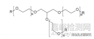 臨床前早期制劑常用輔料
