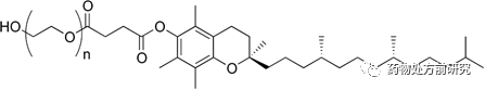 臨床前早期制劑常用輔料