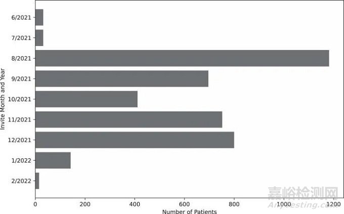智能手表可利用AI技術(shù)通過心電信號診斷心衰