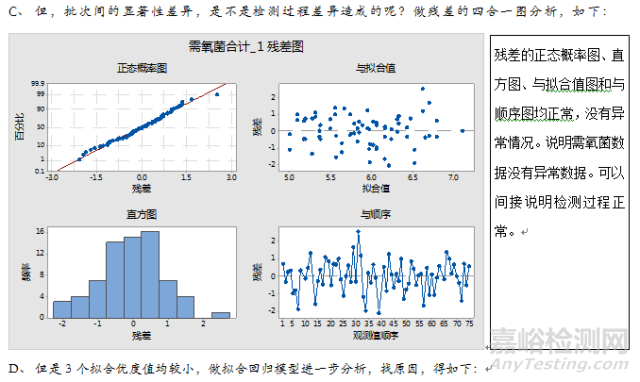 如何對藥品穩(wěn)定性考察進(jìn)行總結(jié)分析？