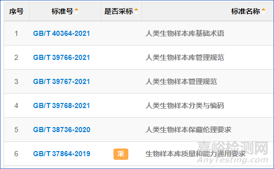 IVD注冊臨床|既往留存樣本怎么用？