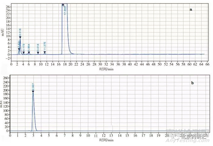 藥物分析方法開發(fā)中對(duì)有關(guān)物質(zhì)誤判雜質(zhì)峰的技術(shù)探討