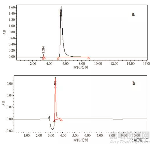 藥物分析方法開發(fā)中對(duì)有關(guān)物質(zhì)誤判雜質(zhì)峰的技術(shù)探討