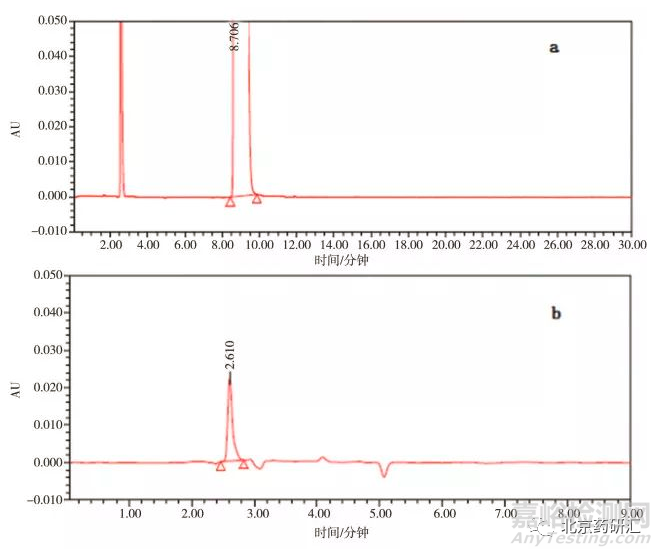 藥物分析方法開發(fā)中對(duì)有關(guān)物質(zhì)誤判雜質(zhì)峰的技術(shù)探討