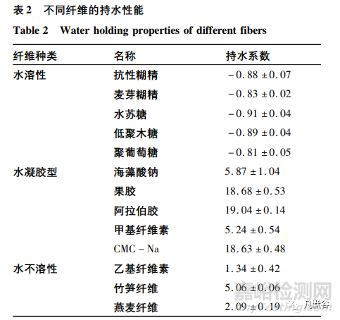 纖維素類藥物輔料對藥物釋放的影響