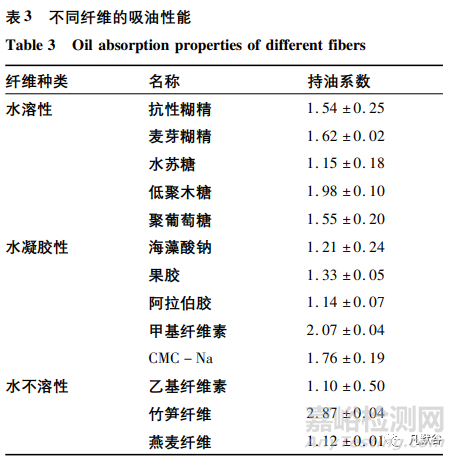 纖維素類藥物輔料對藥物釋放的影響