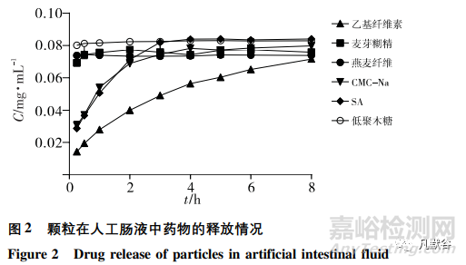 纖維素類藥物輔料對藥物釋放的影響