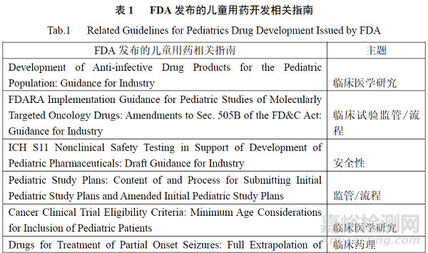 藥品加快上市程序在兒童用藥注冊(cè)體系中的作用與思考
