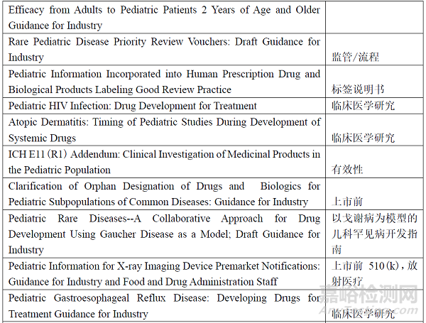 藥品加快上市程序在兒童用藥注冊(cè)體系中的作用與思考