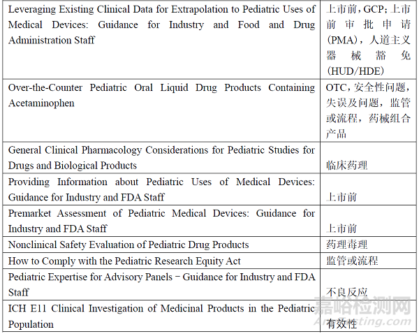 藥品加快上市程序在兒童用藥注冊(cè)體系中的作用與思考