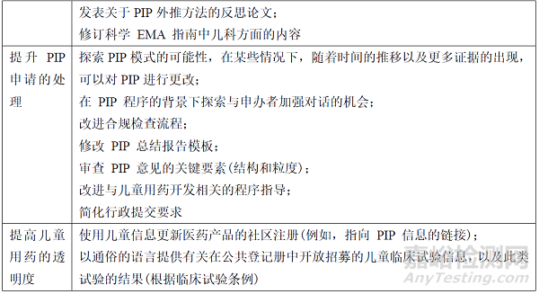藥品加快上市程序在兒童用藥注冊(cè)體系中的作用與思考