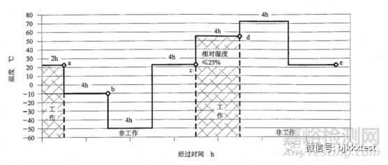 GJB3947A-2009標準型式試驗檢測項目