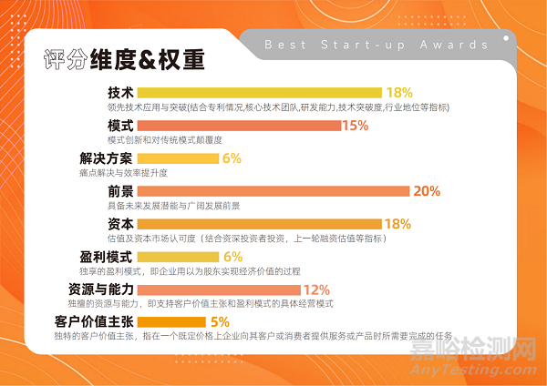 2023生物藥行業(yè)BSA未來(lái)之星評(píng)選來(lái)啦！