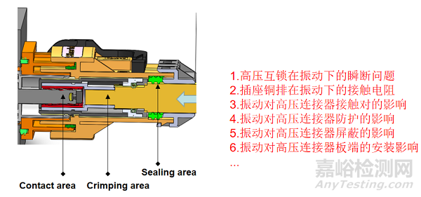 電動汽車高壓連接器振動相關(guān)問題淺析