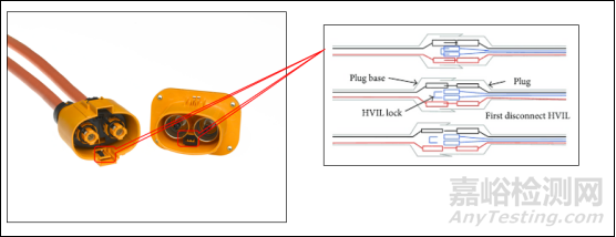電動汽車高壓連接器振動相關(guān)問題淺析