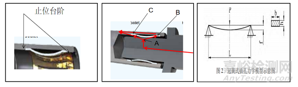 電動汽車高壓連接器振動相關(guān)問題淺析
