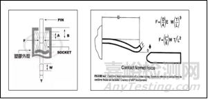 電動汽車高壓連接器振動相關(guān)問題淺析