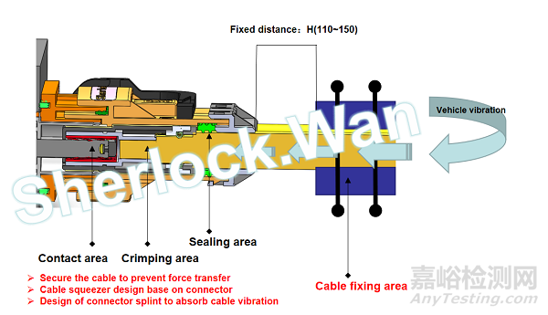 電動汽車高壓連接器振動相關(guān)問題淺析