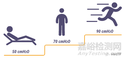 UroActive:智能化人工尿道括約肌