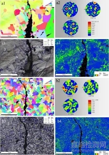 增材制造提升生物降解金屬植入物腐蝕疲勞性能