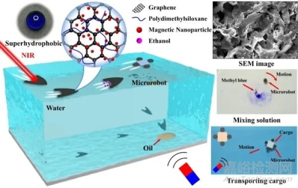 微型機(jī)器人研究獲進(jìn)展