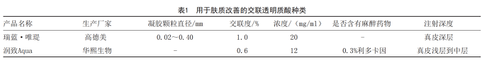 真皮注射交聯(lián)透明質(zhì)酸改善膚質(zhì)的共識(shí)