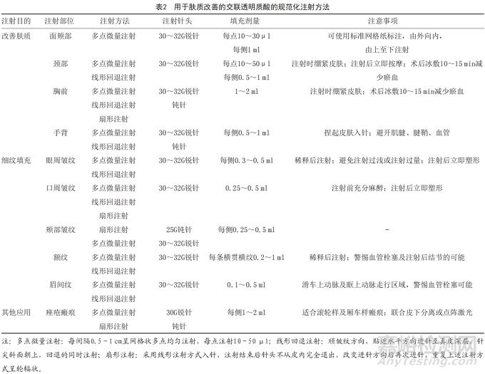 真皮注射交聯(lián)透明質(zhì)酸改善膚質(zhì)的共識(shí)