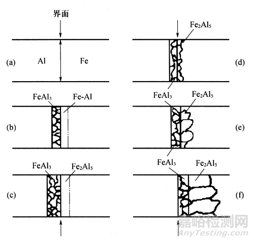 高溫防護(hù)涂層的制備與性能要求