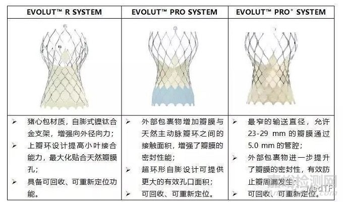 Evolut FX：美敦力第四代TAVR真實(shí)性研究