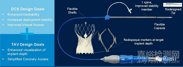 Evolut FX：美敦力第四代TAVR真實(shí)性研究