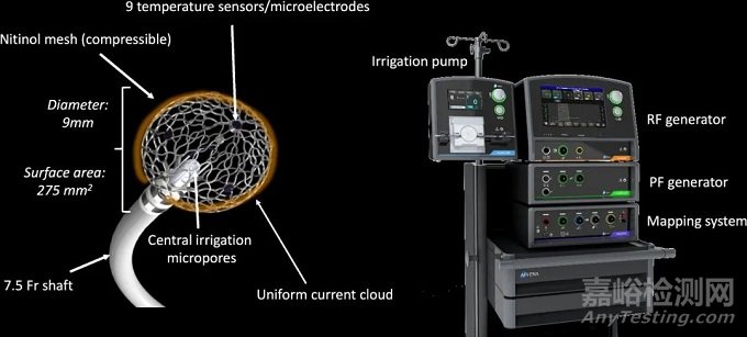 Sphere-9：美敦力電脈沖、射頻、標(biāo)測三合一導(dǎo)管完成IDE研究入組