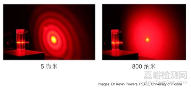 原料藥粒度分布的測定方法探索