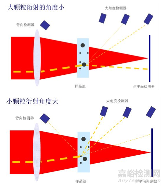 原料藥粒度分布的測定方法探索