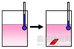 晶體生長機理和溶劑性質(zhì)、經(jīng)驗總結