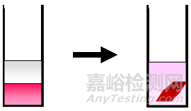 晶體生長機理和溶劑性質(zhì)、經(jīng)驗總結