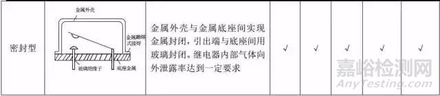 繼電器選型技巧