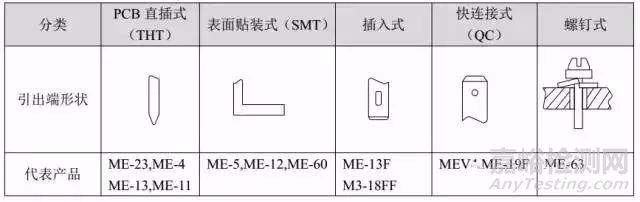 繼電器選型技巧