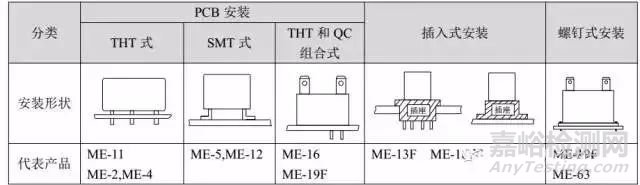 繼電器選型技巧