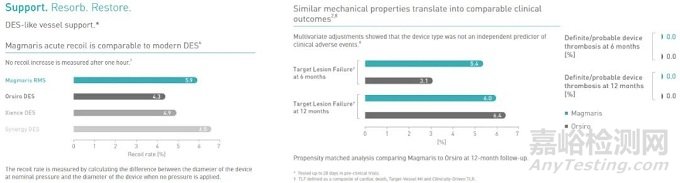 中國(guó)首例可吸收鎂合金支架植入手術(shù)成功