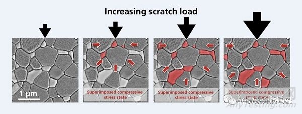 陶瓷材料的脆性特征與解決辦法